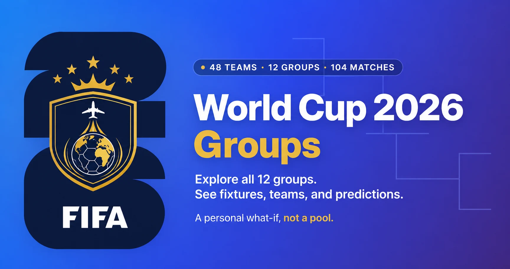 World Cup 2026 groups predictor graphic