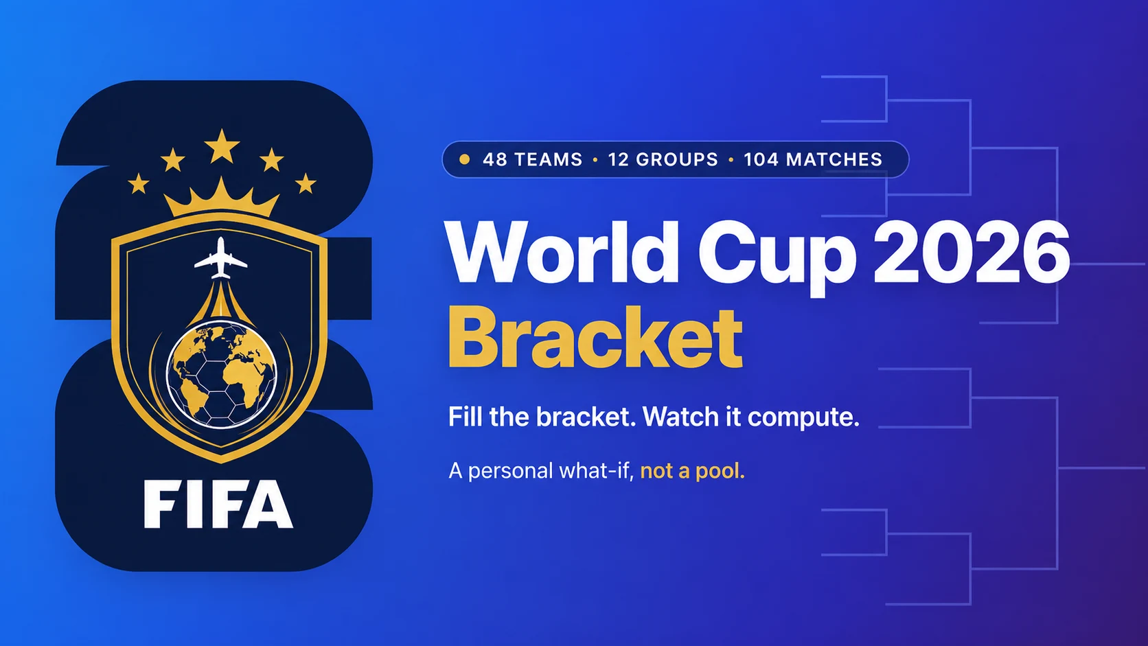World Cup 2026 bracket predictor graphic