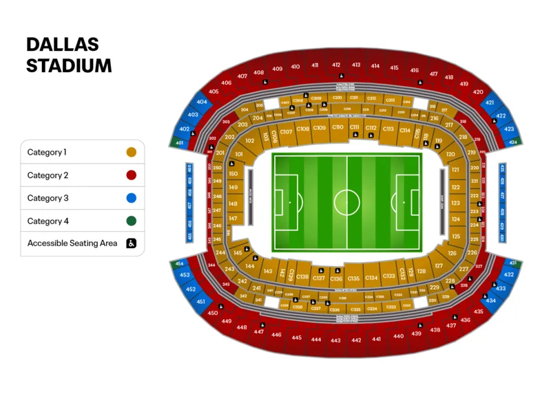 AT&T Stadium, Dallas