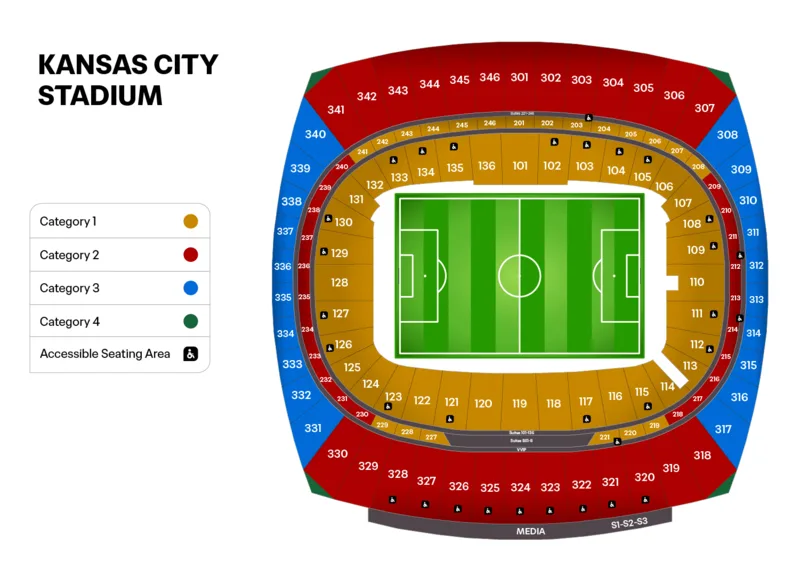 Arrowhead Stadium, Kansas City