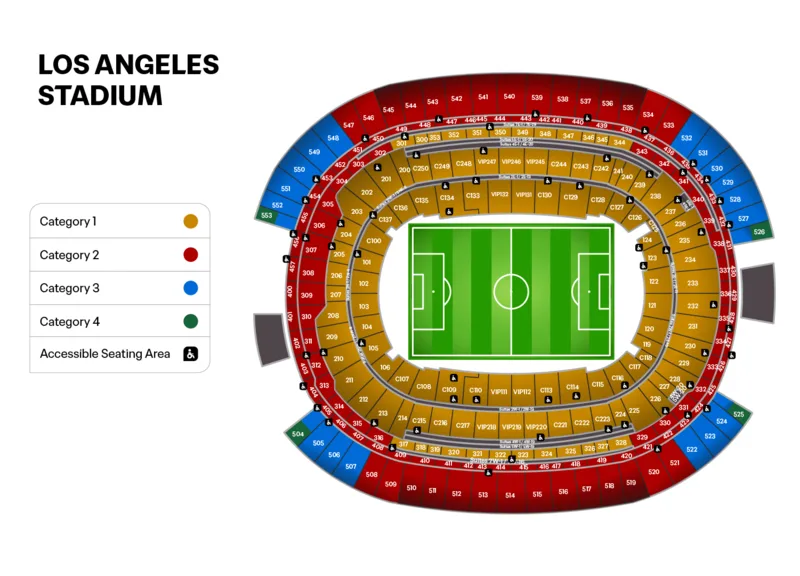 SoFi Stadium, Los Angeles