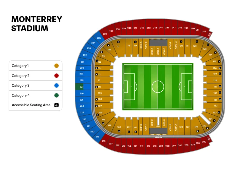 Estadio BBVA, Monterrey