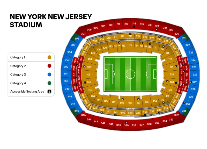 MetLife Stadium, New York