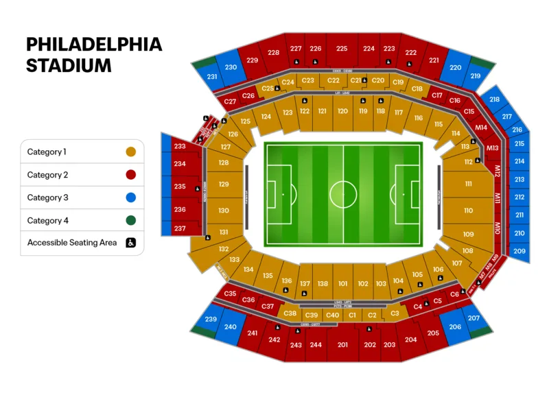 Lincoln Financial Field, Philadelphia