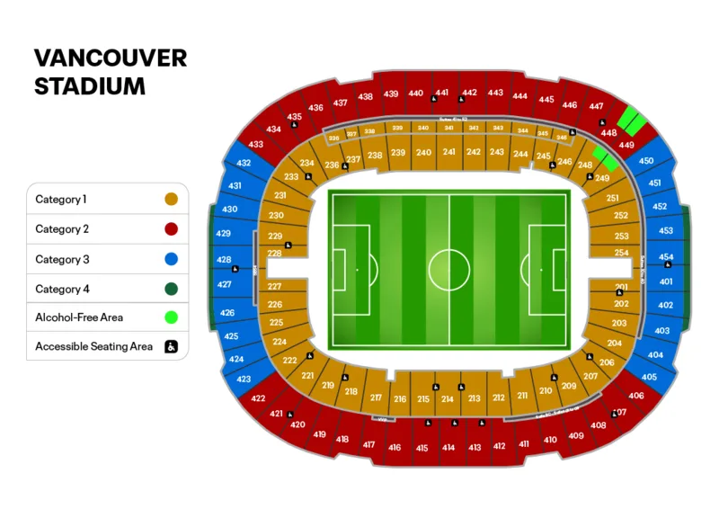 BC Place, Vancouver